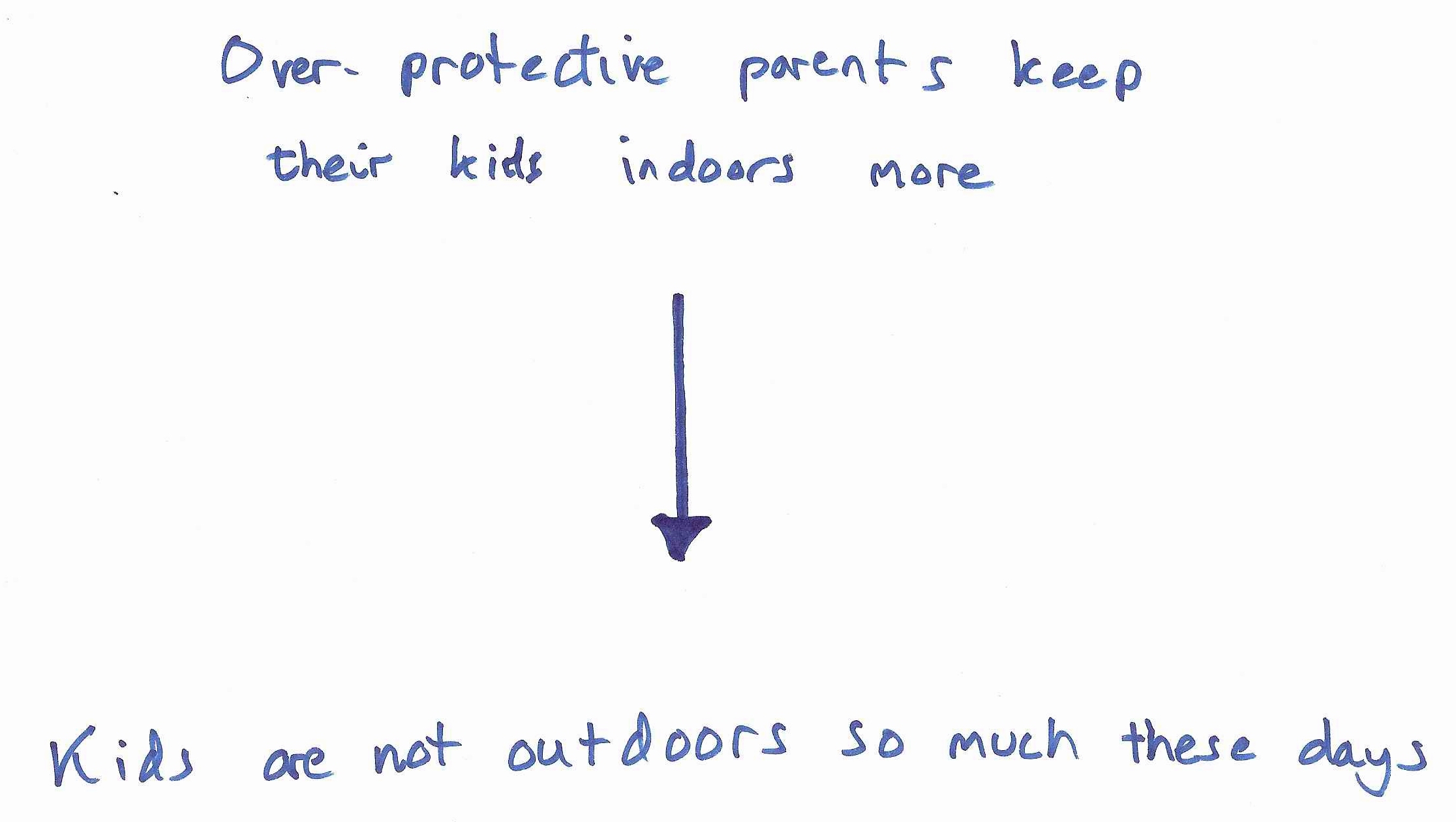 parents too overprotective